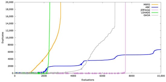 Mathematics 13 01580 g0a25