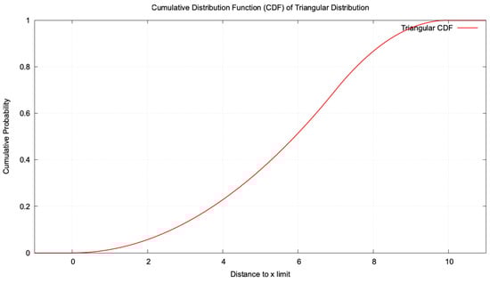 Mathematics 13 01580 g0a28
