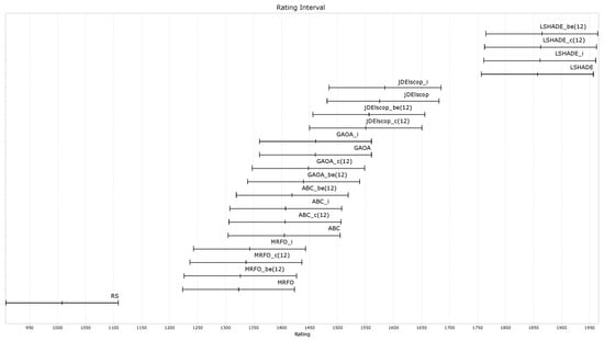 Mathematics 13 01580 g0a29