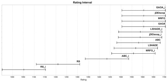 Mathematics 13 01580 g0a3