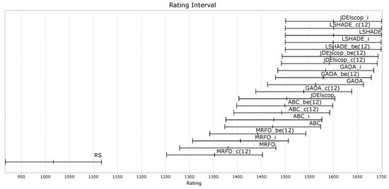 Mathematics 13 01580 g0a30