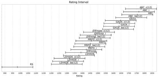 Mathematics 13 01580 g0a31