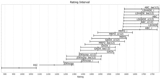 Mathematics 13 01580 g0a32