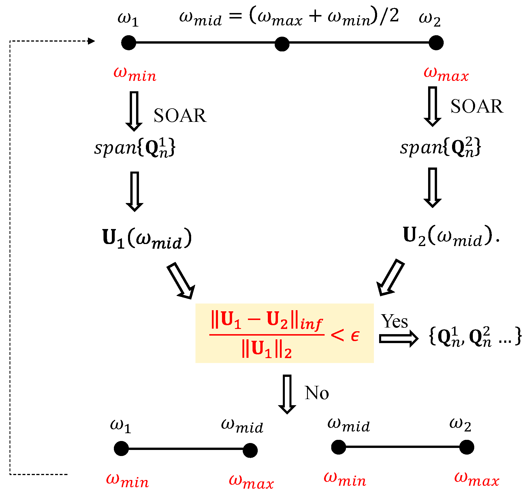 Mathematics 13 01583 g001