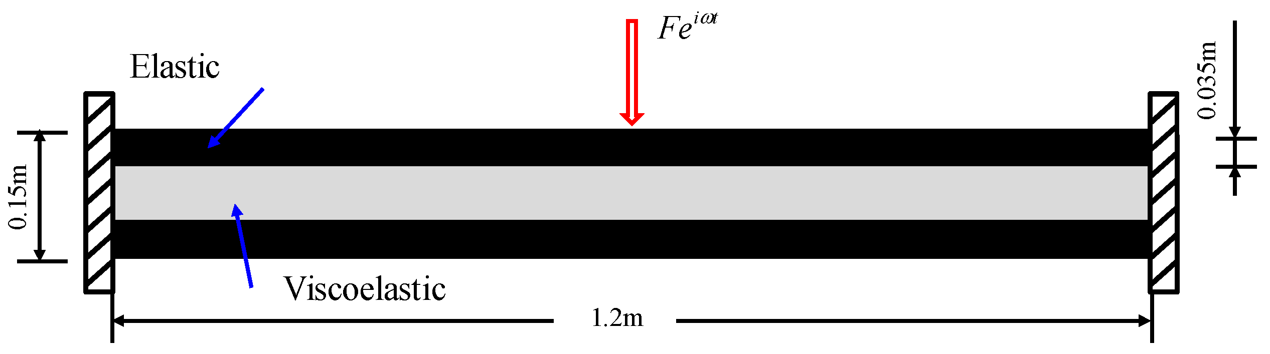 Mathematics 13 01583 g002