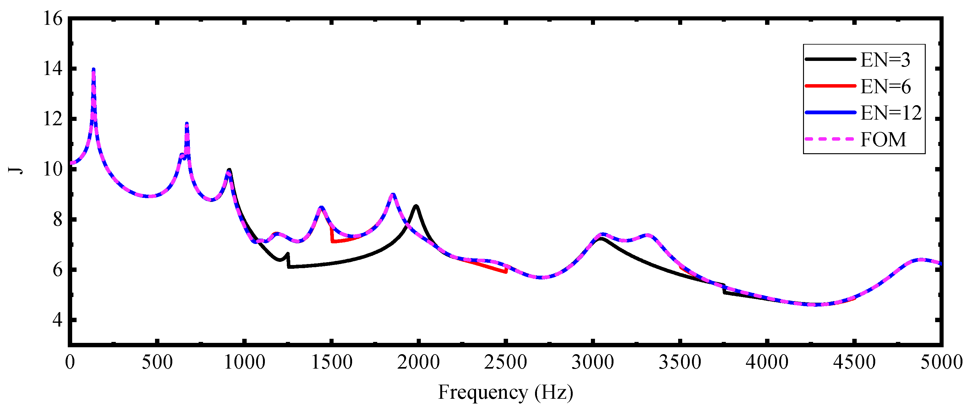 Mathematics 13 01583 g004
