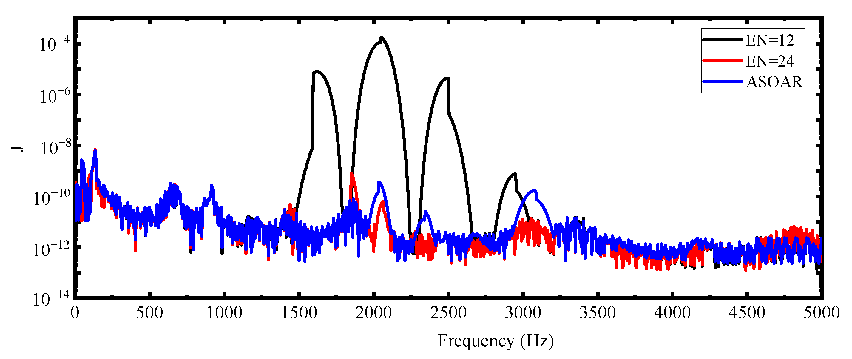 Mathematics 13 01583 g005