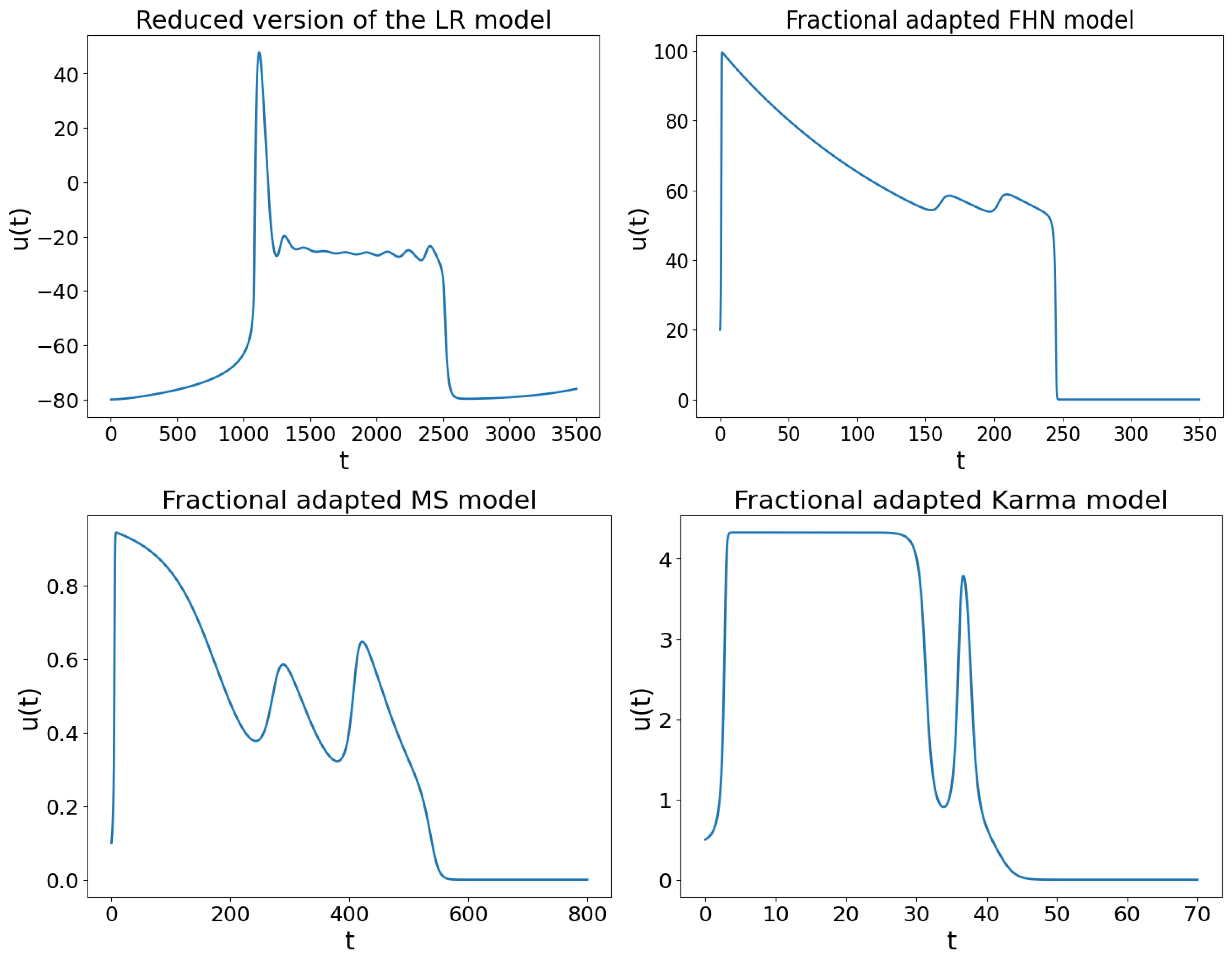 Mathematics 13 01585 g001
