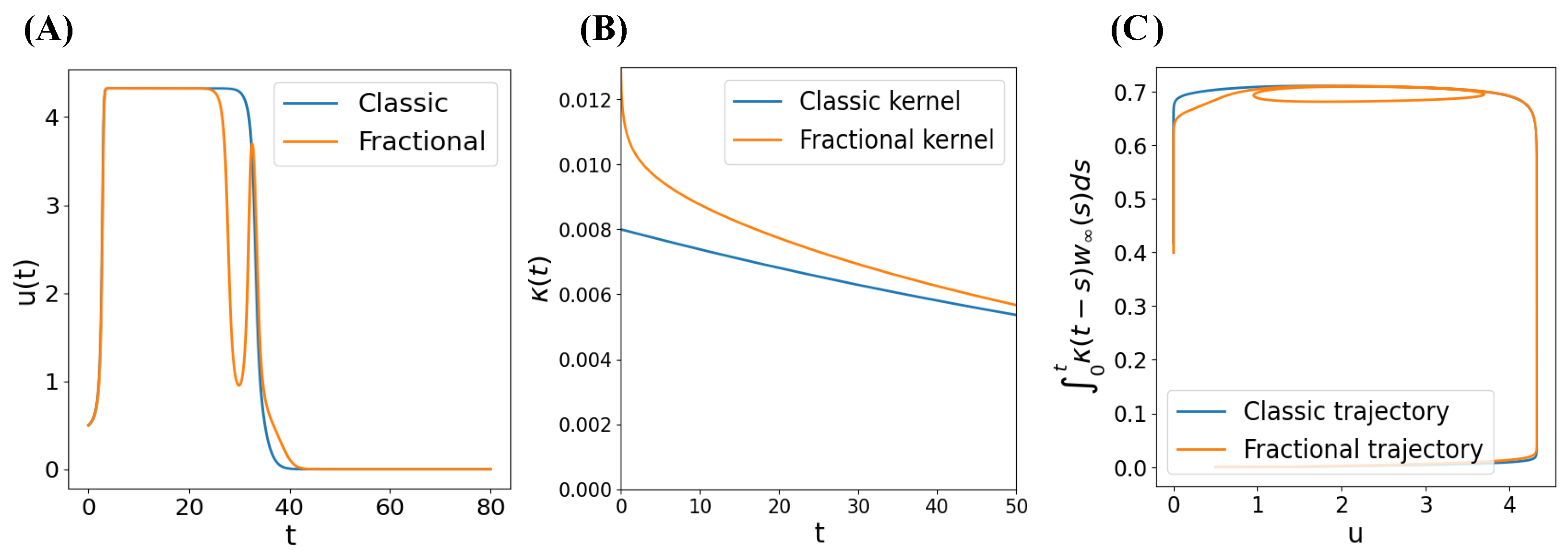 Mathematics 13 01585 g004