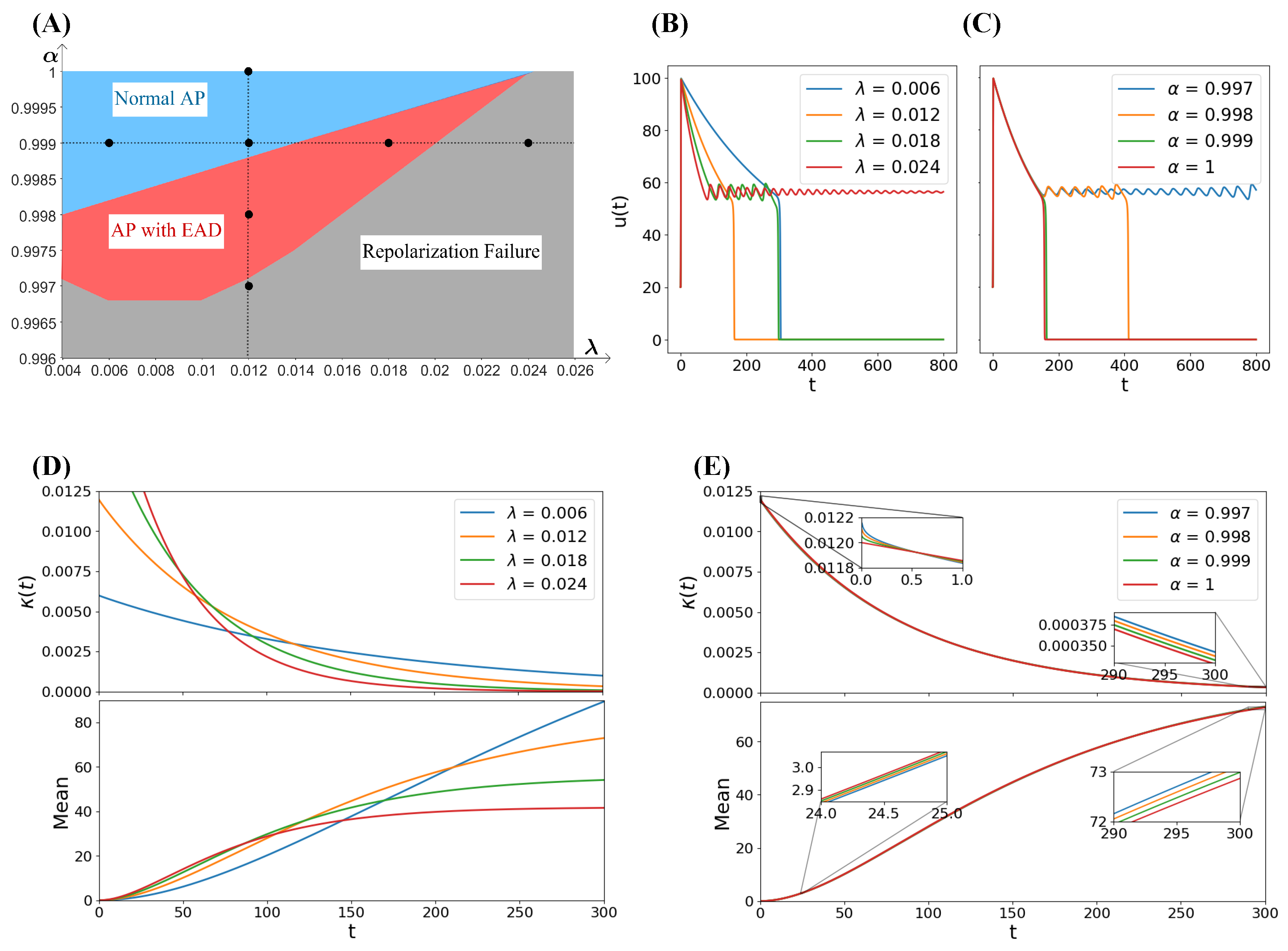 Mathematics 13 01585 g005