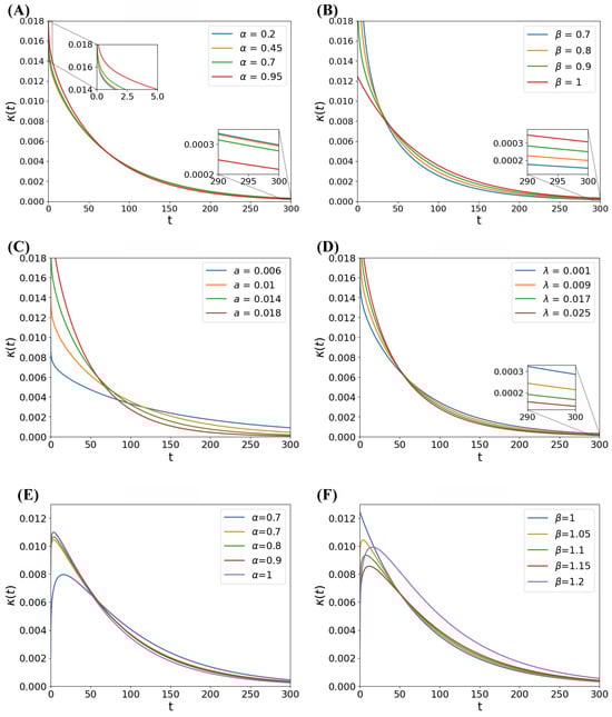 Mathematics 13 01585 g0a1