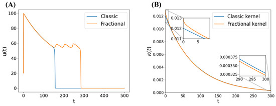 Mathematics 13 01585 g0a2
