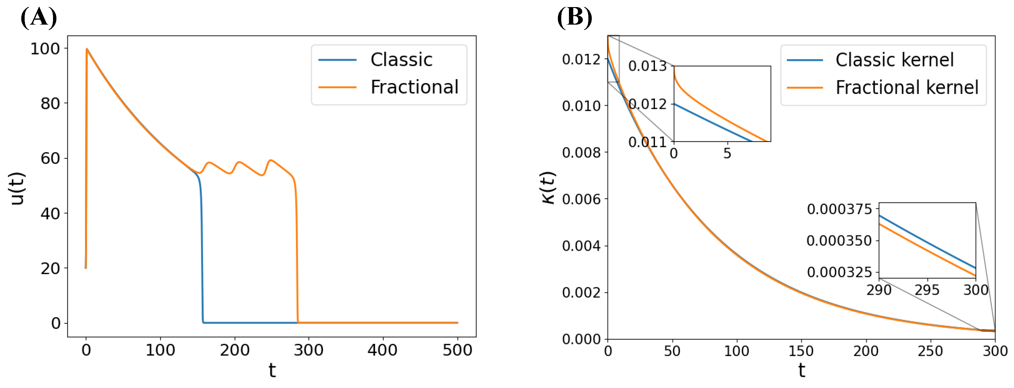 Mathematics 13 01585 g0a2