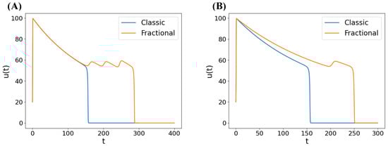 Mathematics 13 01585 g0a4