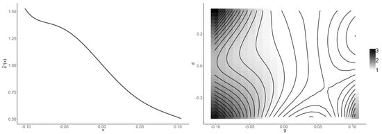 Mathematics 13 01593 g0a2