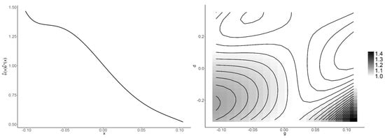 Mathematics 13 01593 g0a3