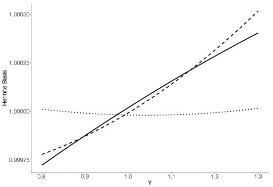 Mathematics 13 01593 g0a4