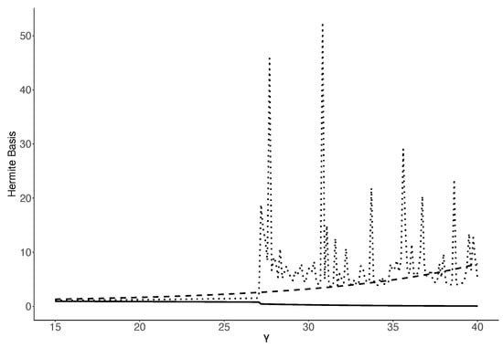 Mathematics 13 01593 g0a6