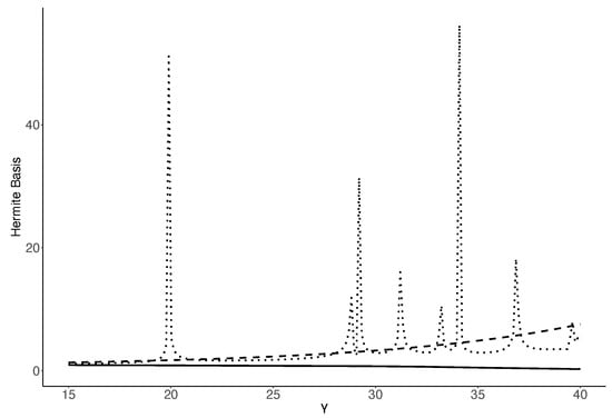Mathematics 13 01593 g0a7