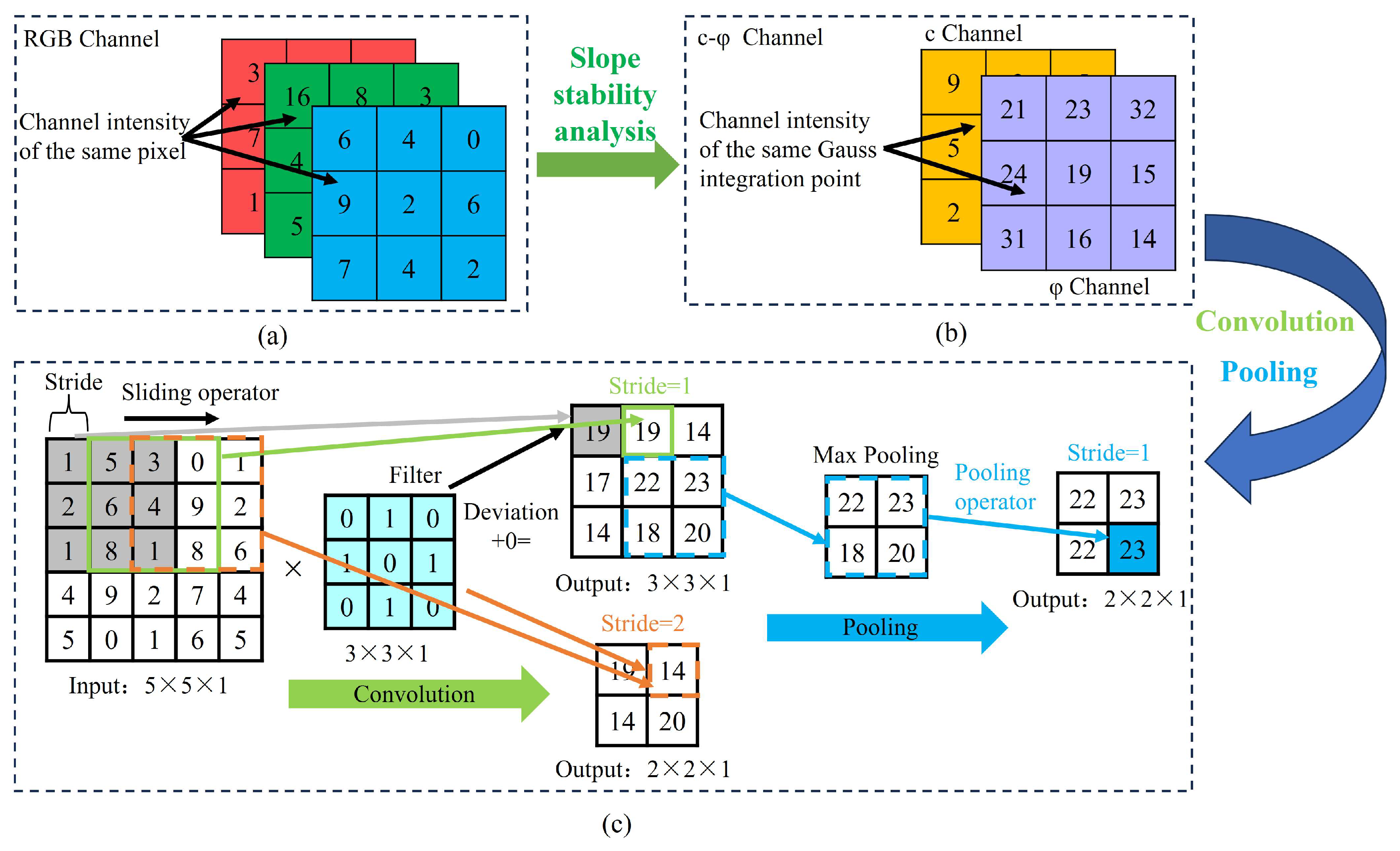 Mathematics 13 01604 g001