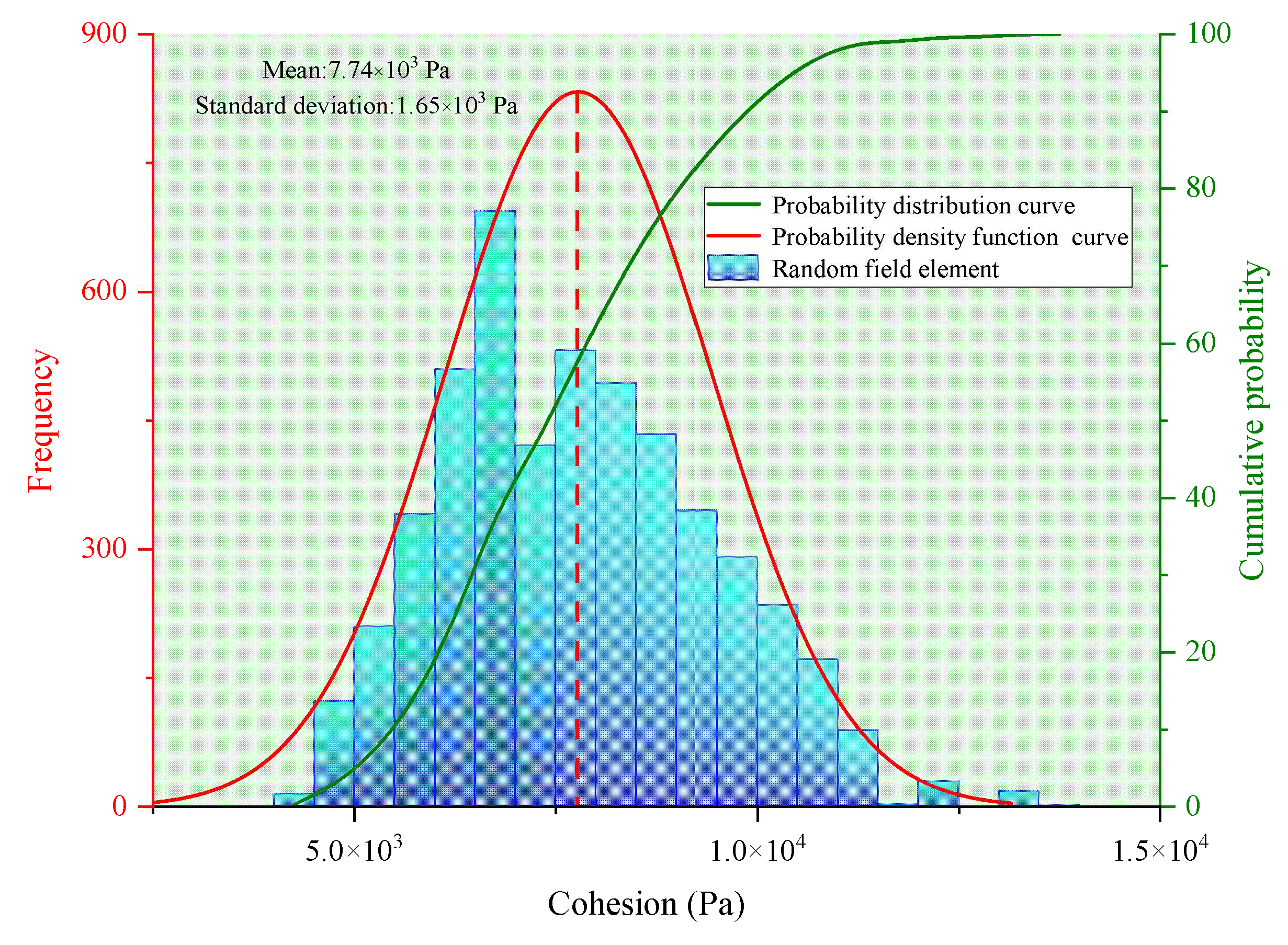 Mathematics 13 01604 g009