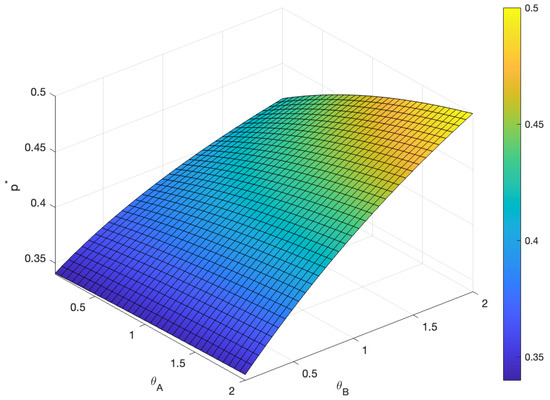 Mathematics 13 01607 g0a1