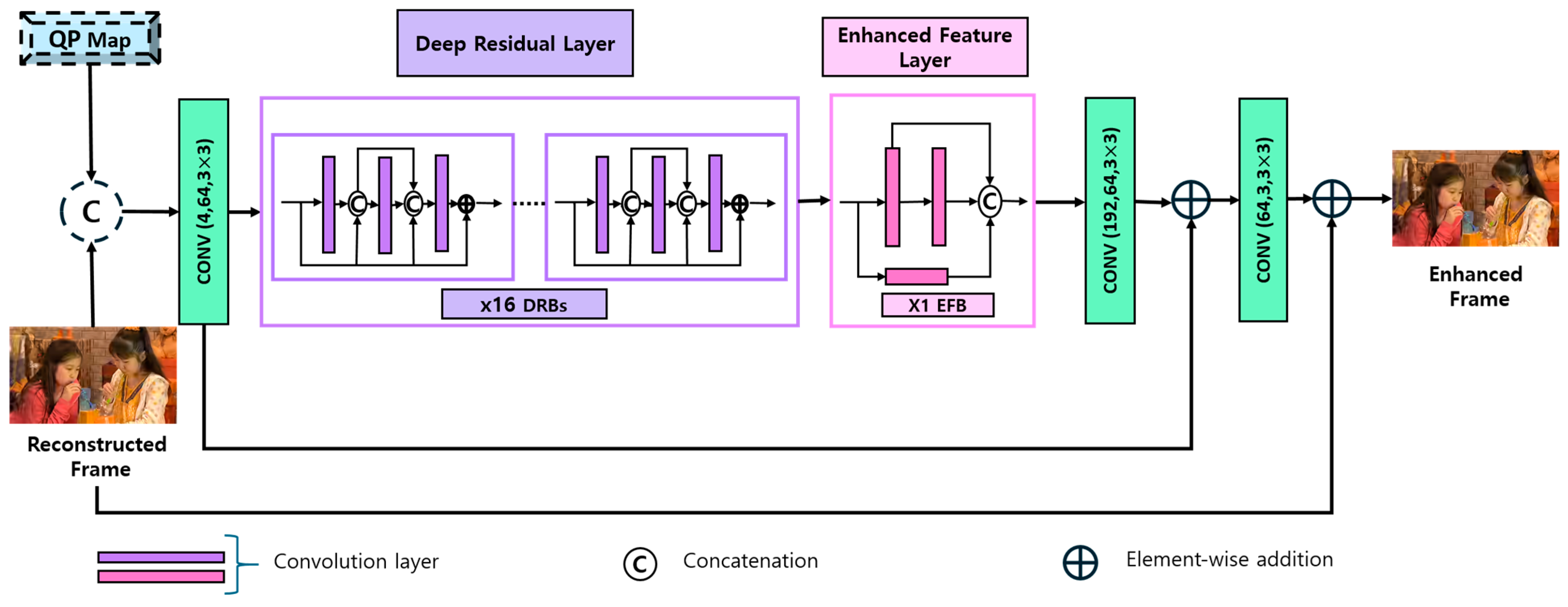 Mathematics 13 01609 g001