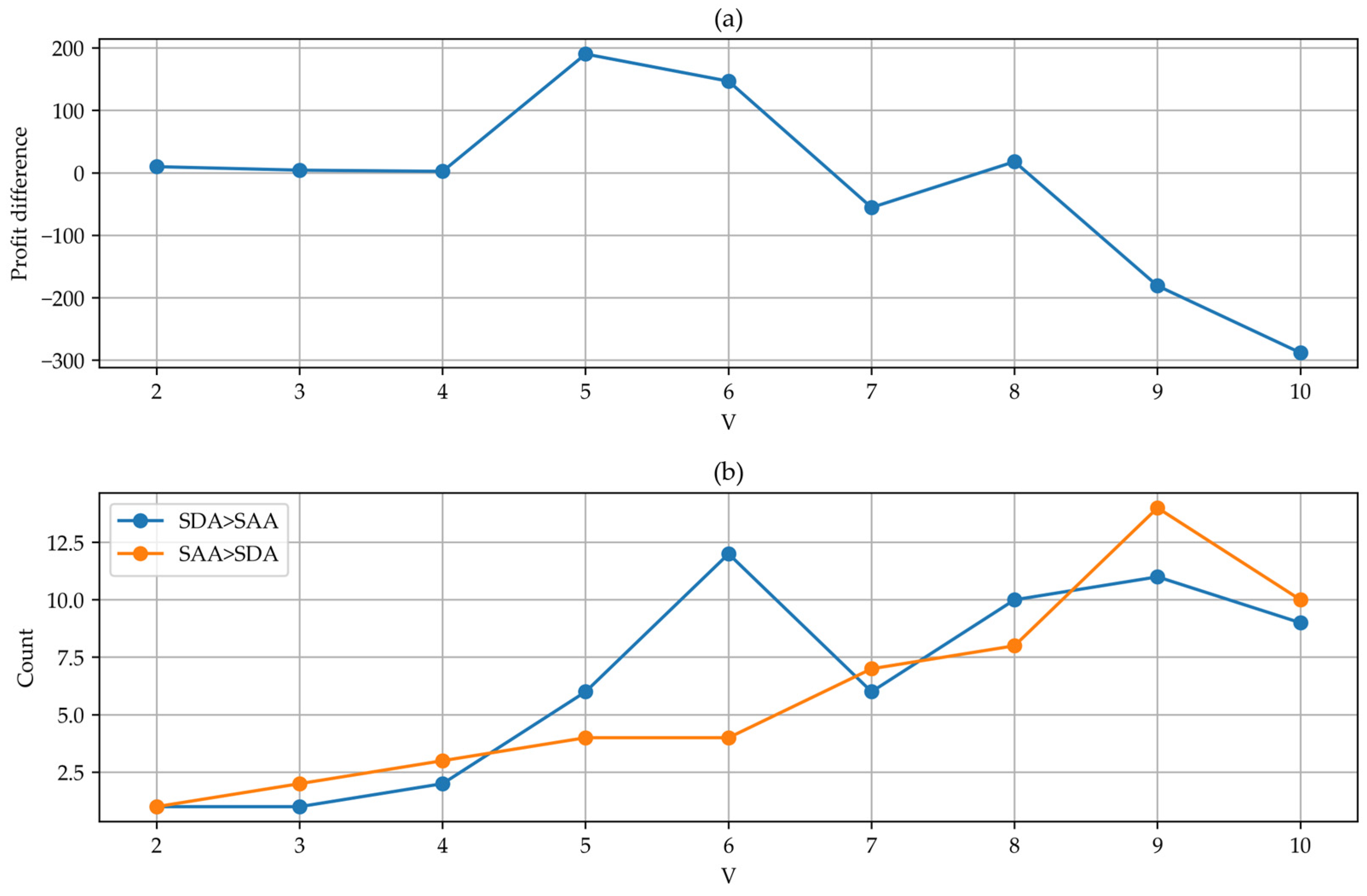 Mathematics 13 01610 g004