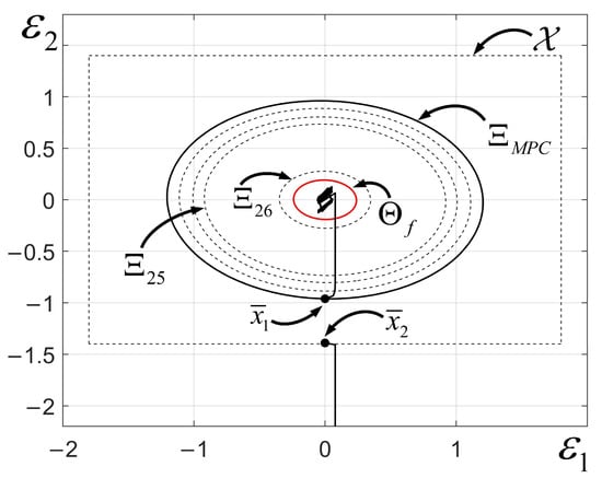 Mathematics 13 01616 g004