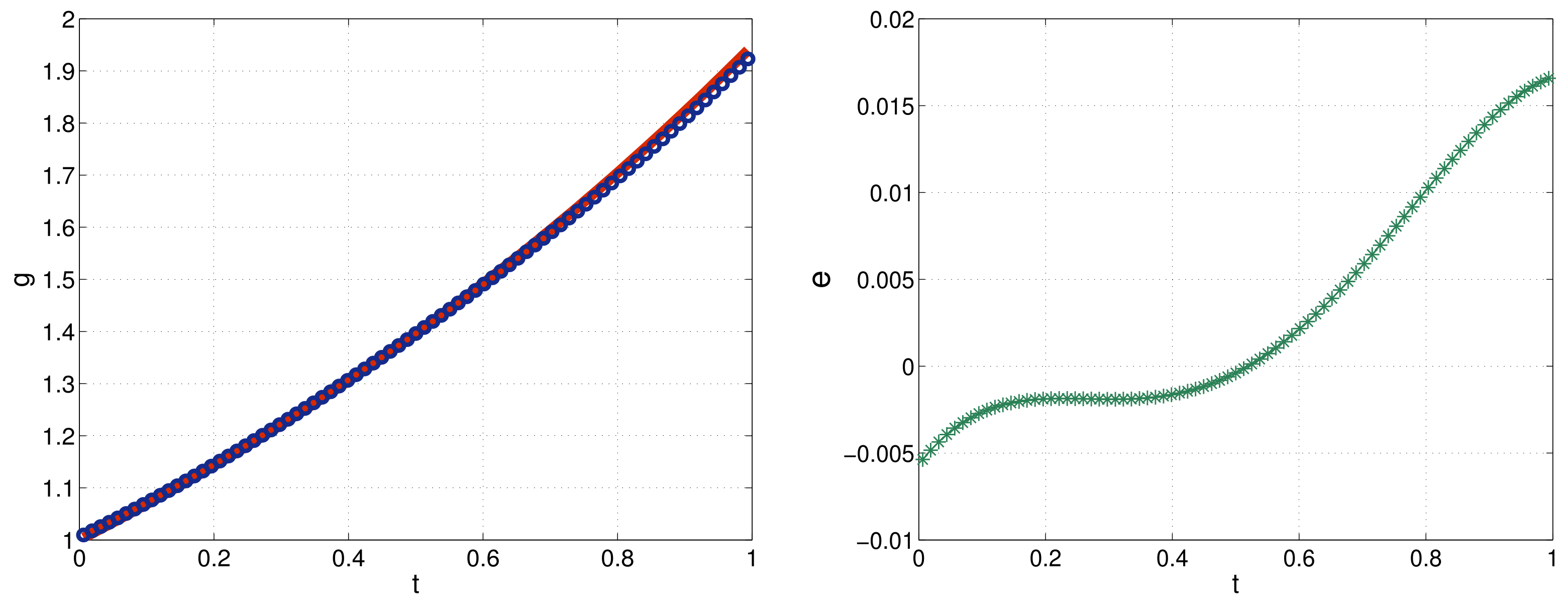 Mathematics 13 01618 g003
