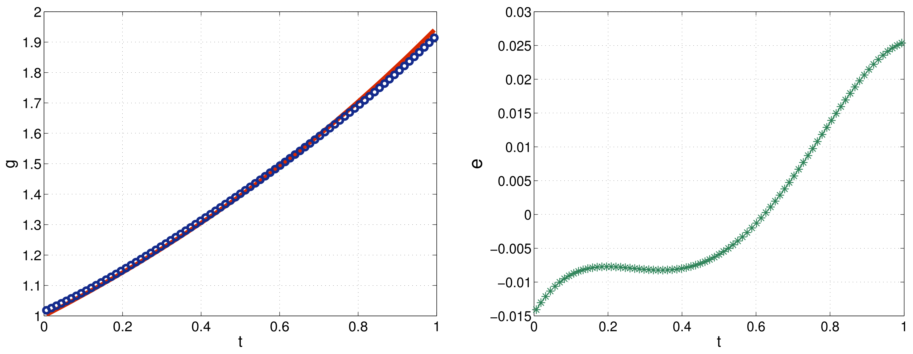 Mathematics 13 01618 g004