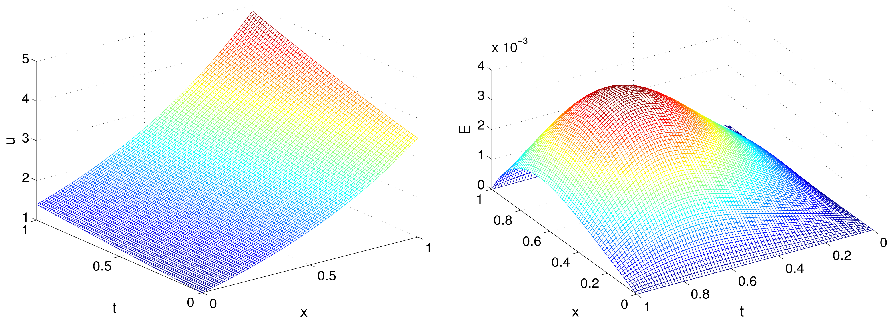 Mathematics 13 01618 g006
