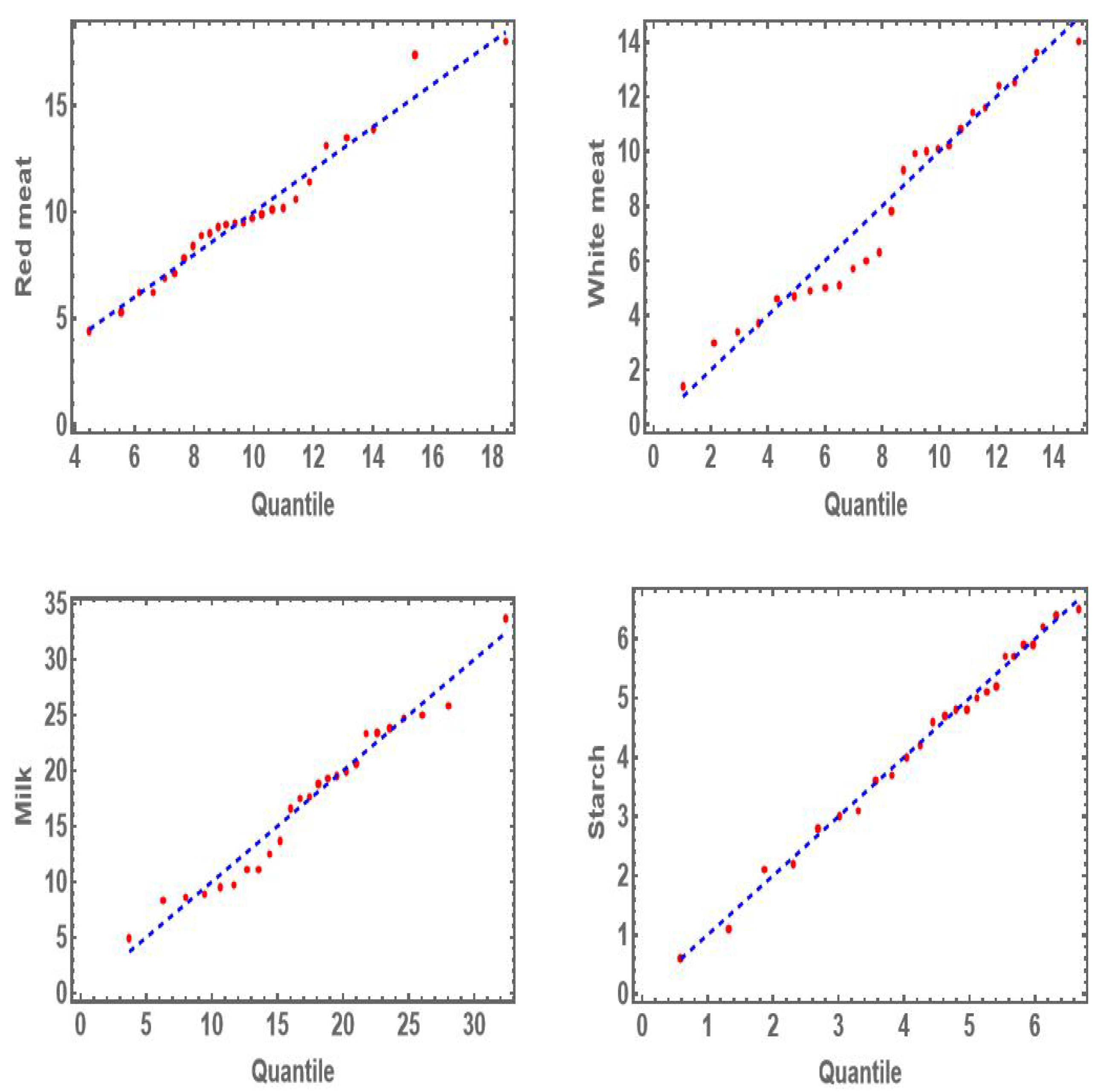 Mathematics 13 01620 g004