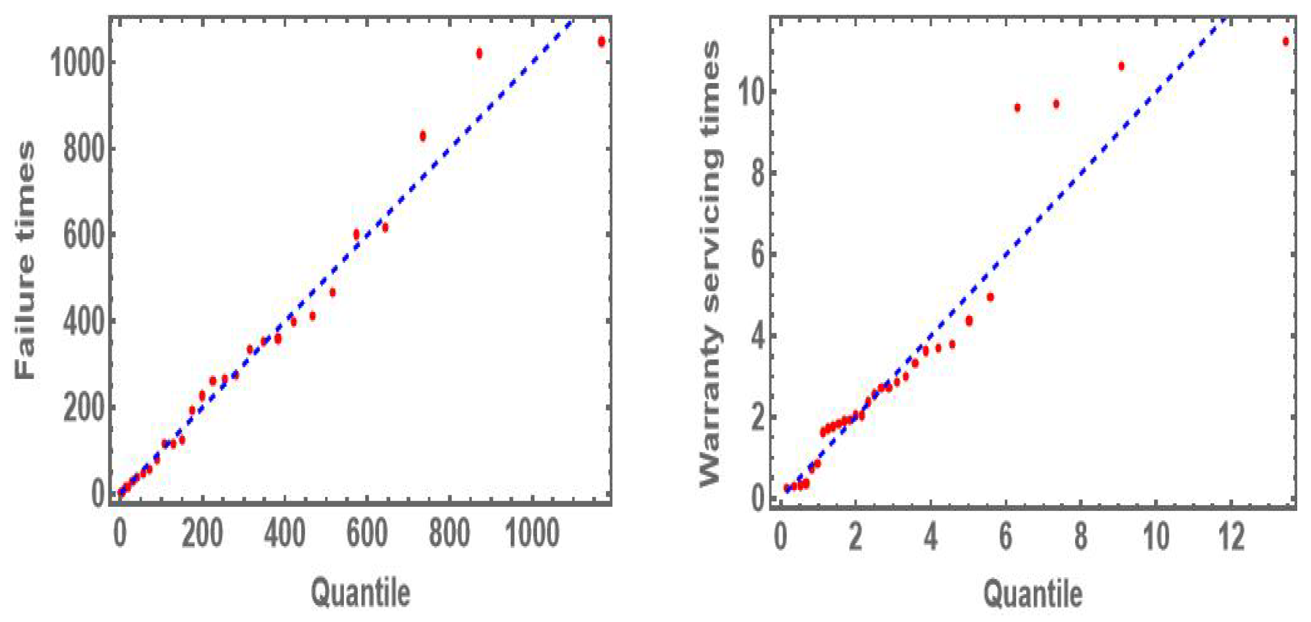 Mathematics 13 01620 g006