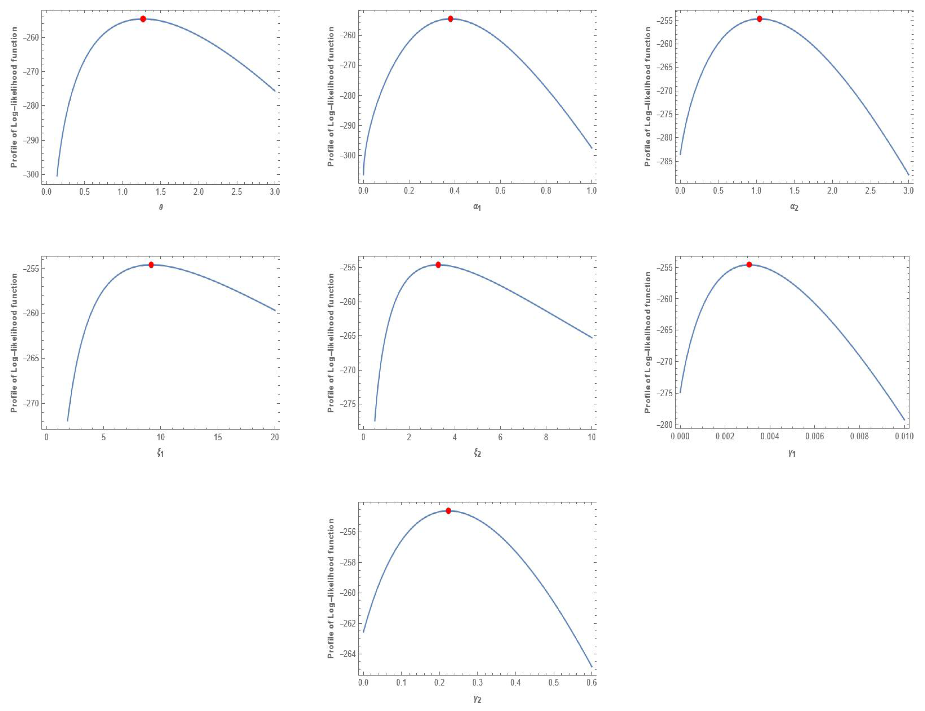 Mathematics 13 01620 g007