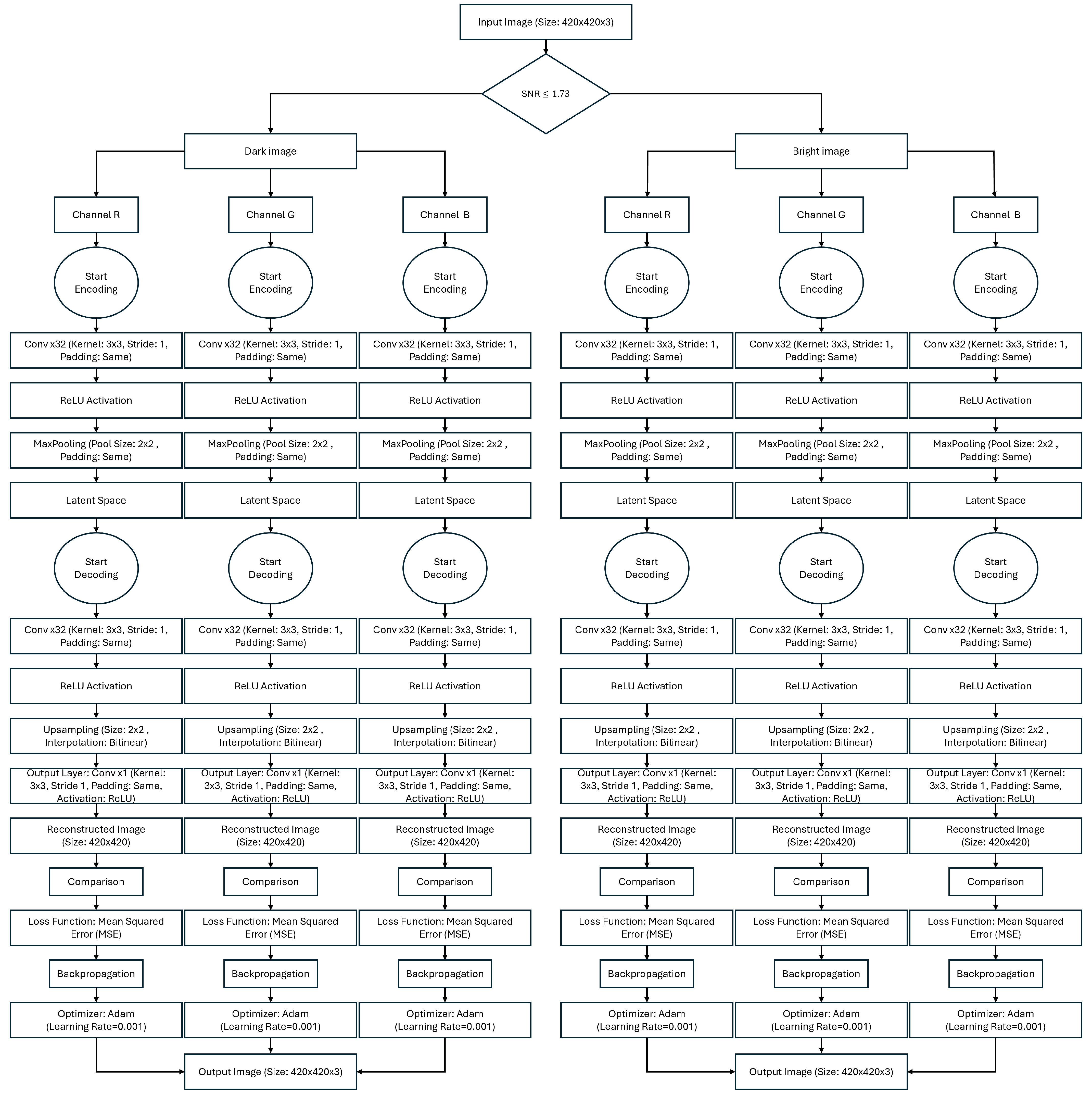 Mathematics 13 01621 g003