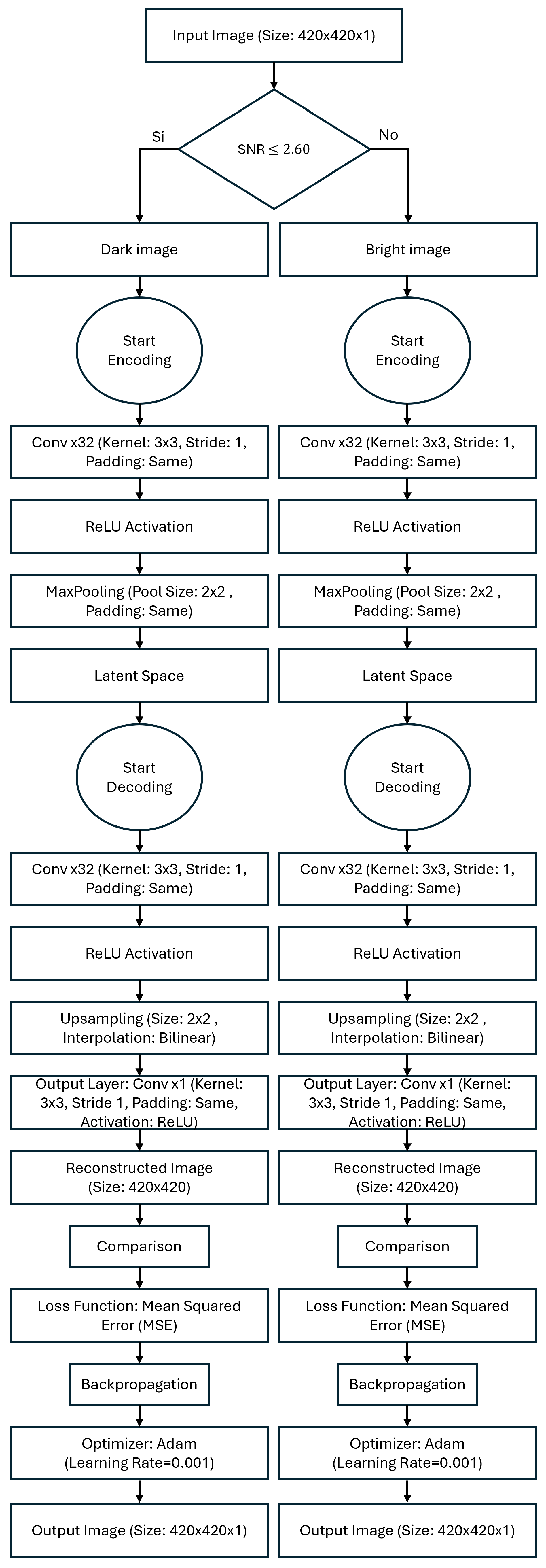 Mathematics 13 01621 g004