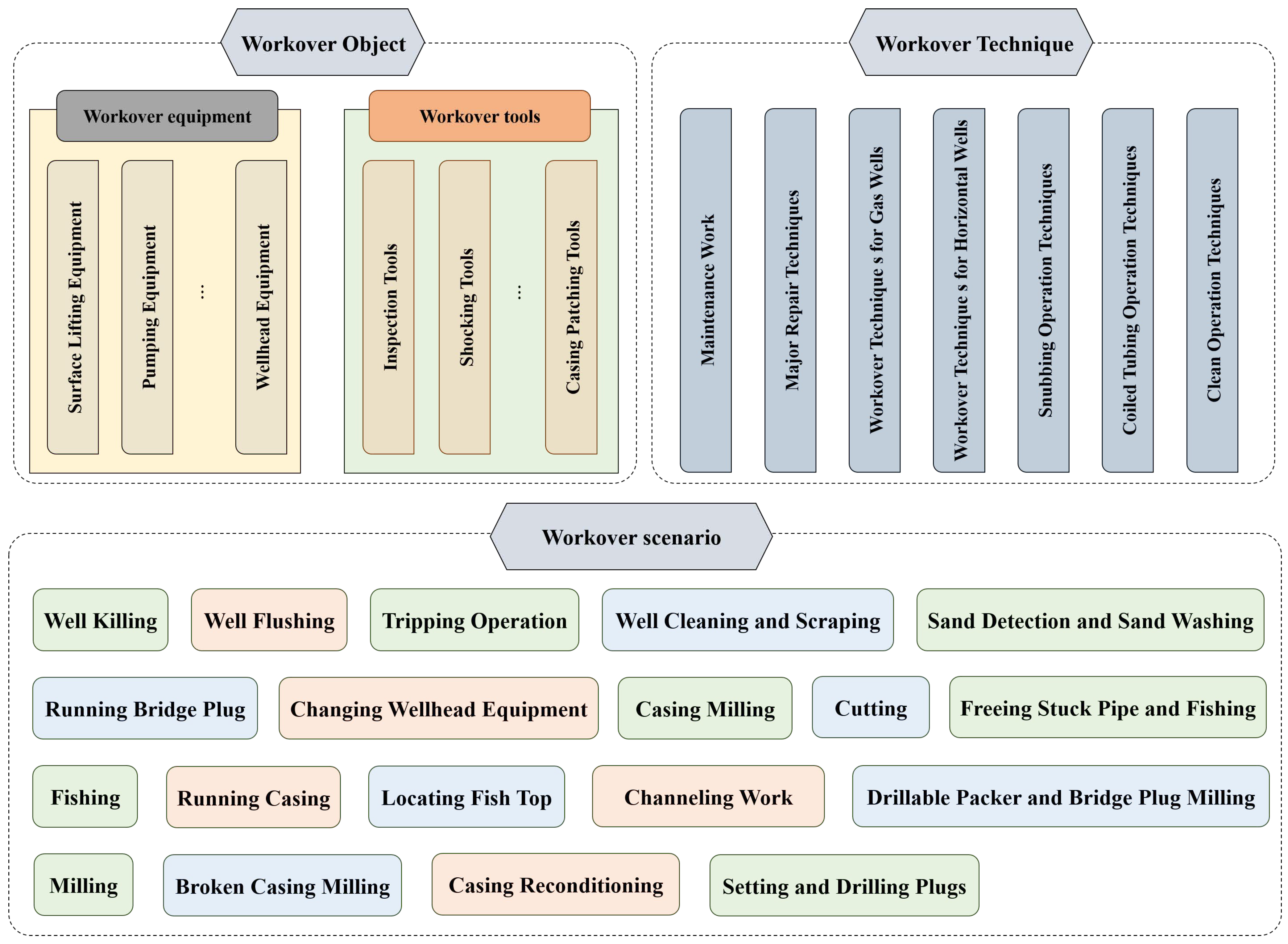 Mathematics 13 01622 g001