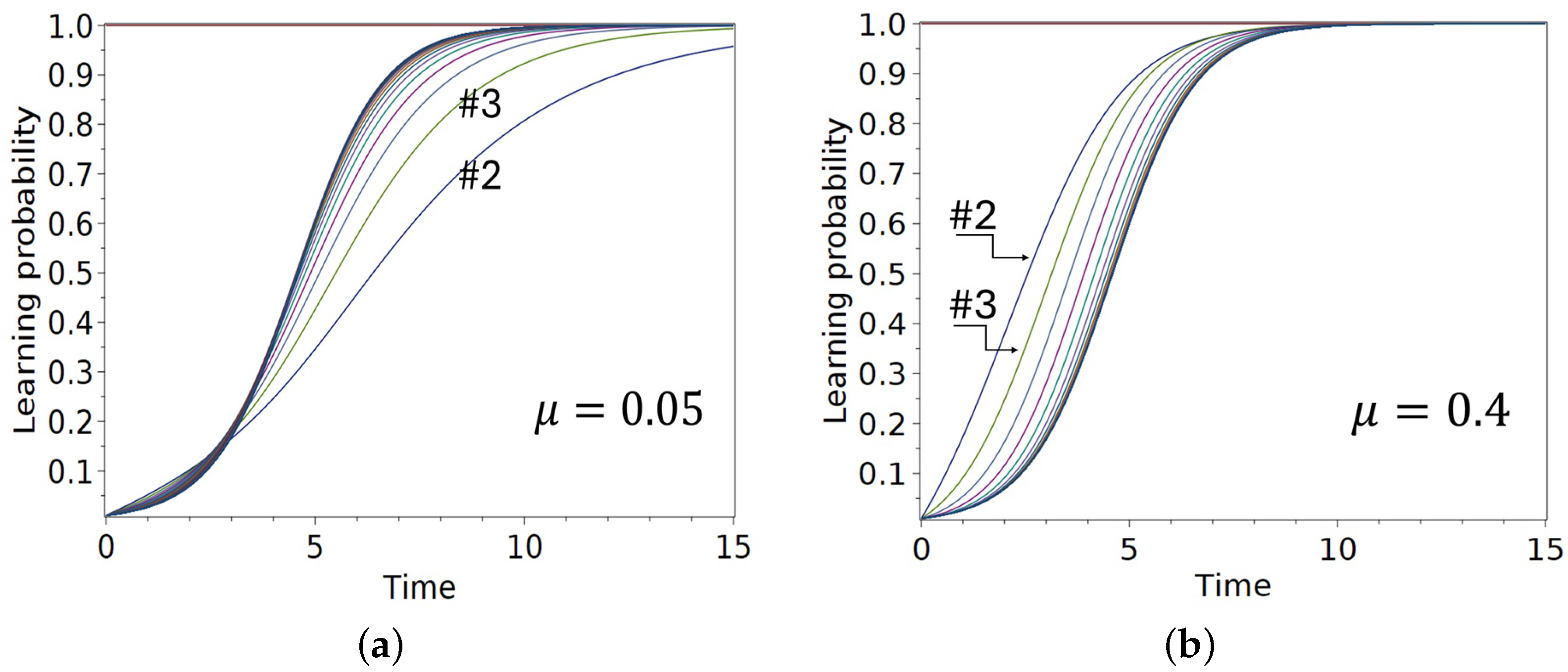 Mathematics 13 01625 g004