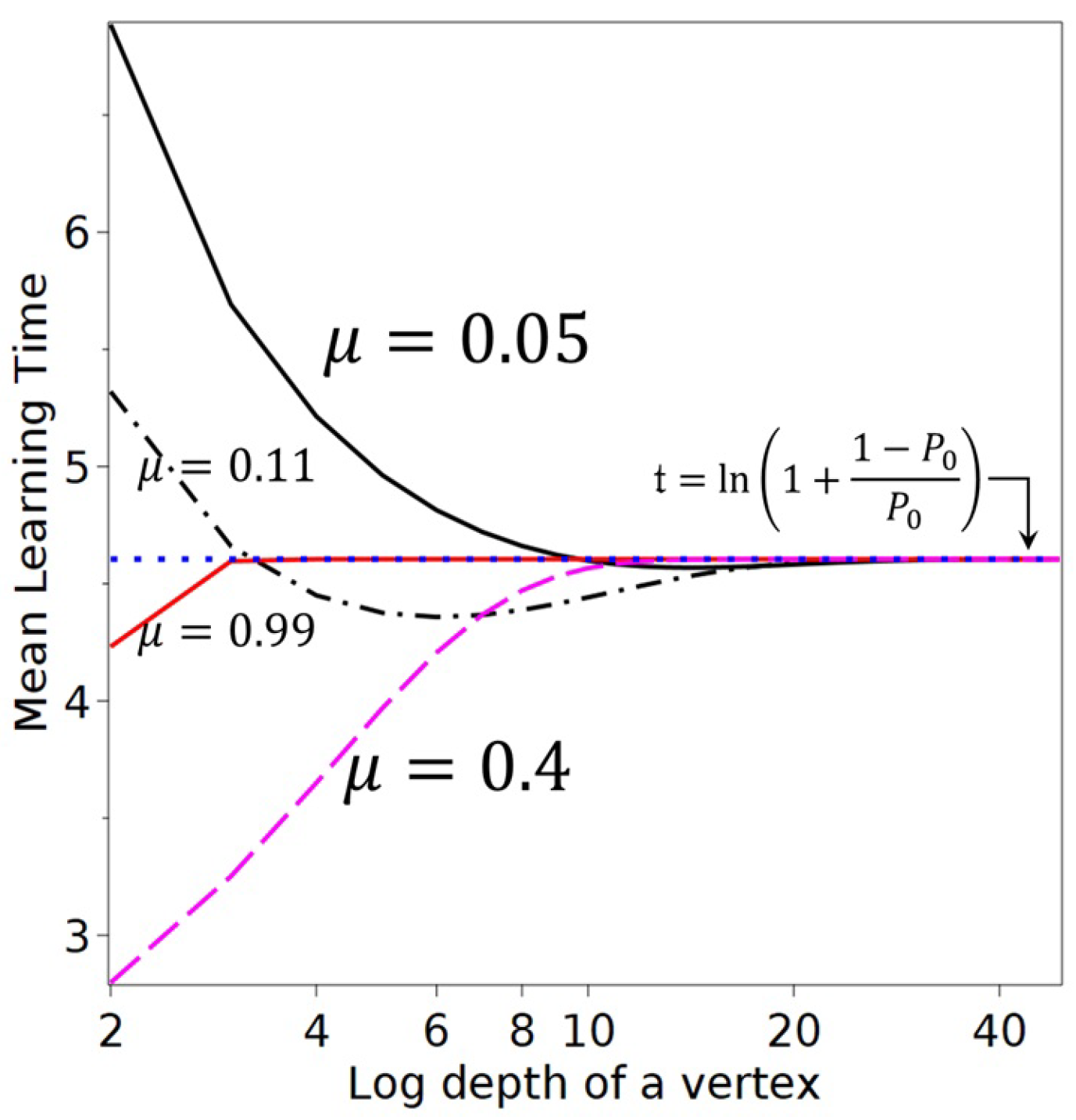Mathematics 13 01625 g005