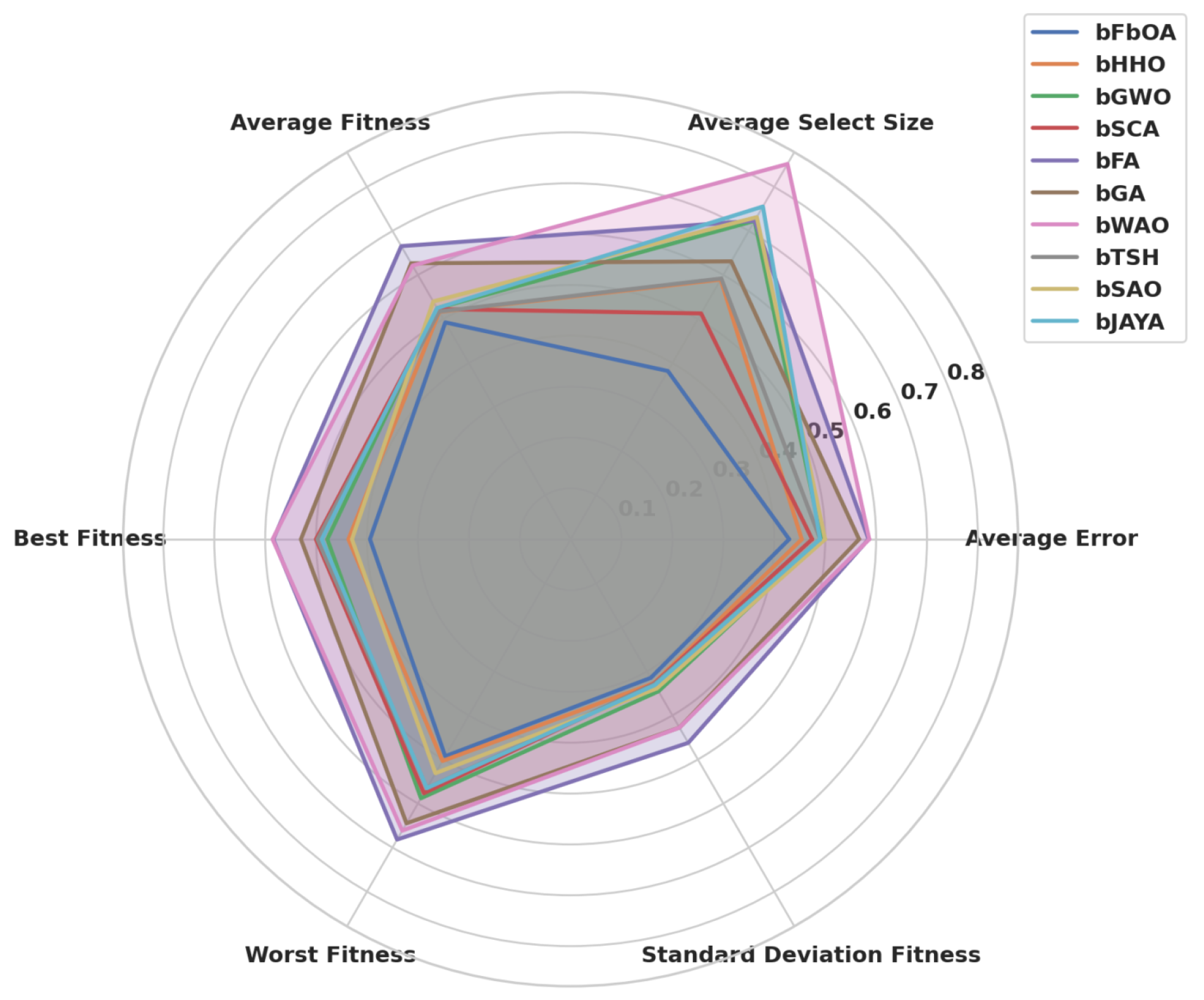 Mathematics 13 01627 g009