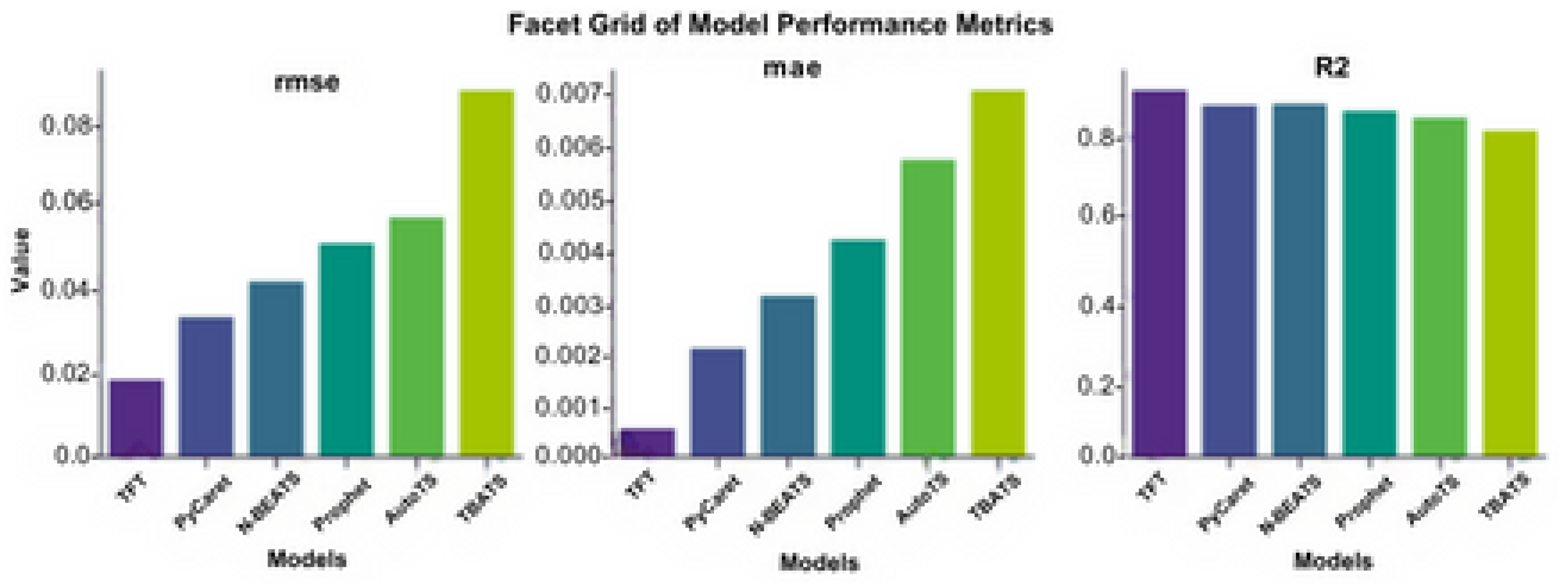Mathematics 13 01627 g013