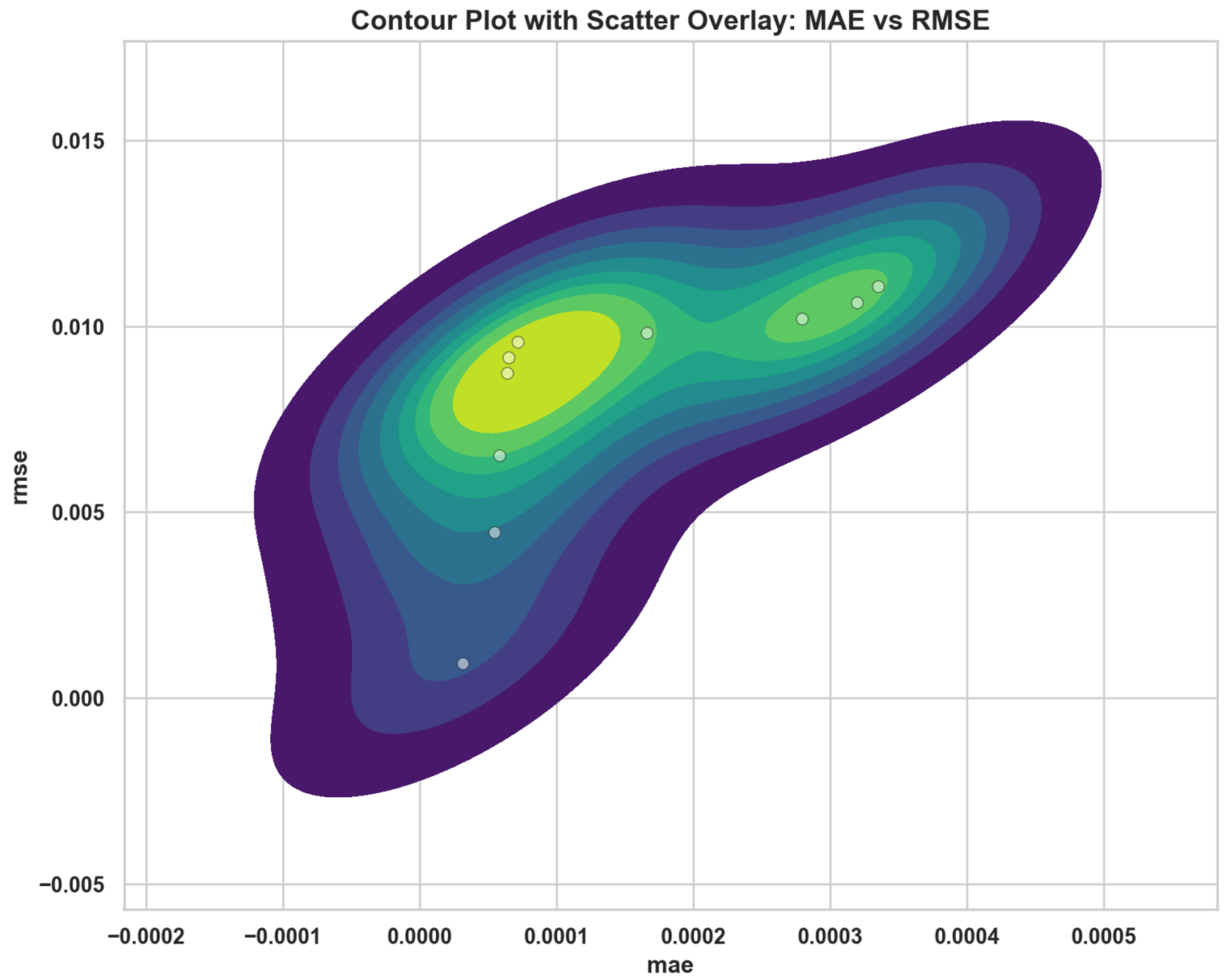 Mathematics 13 01627 g014