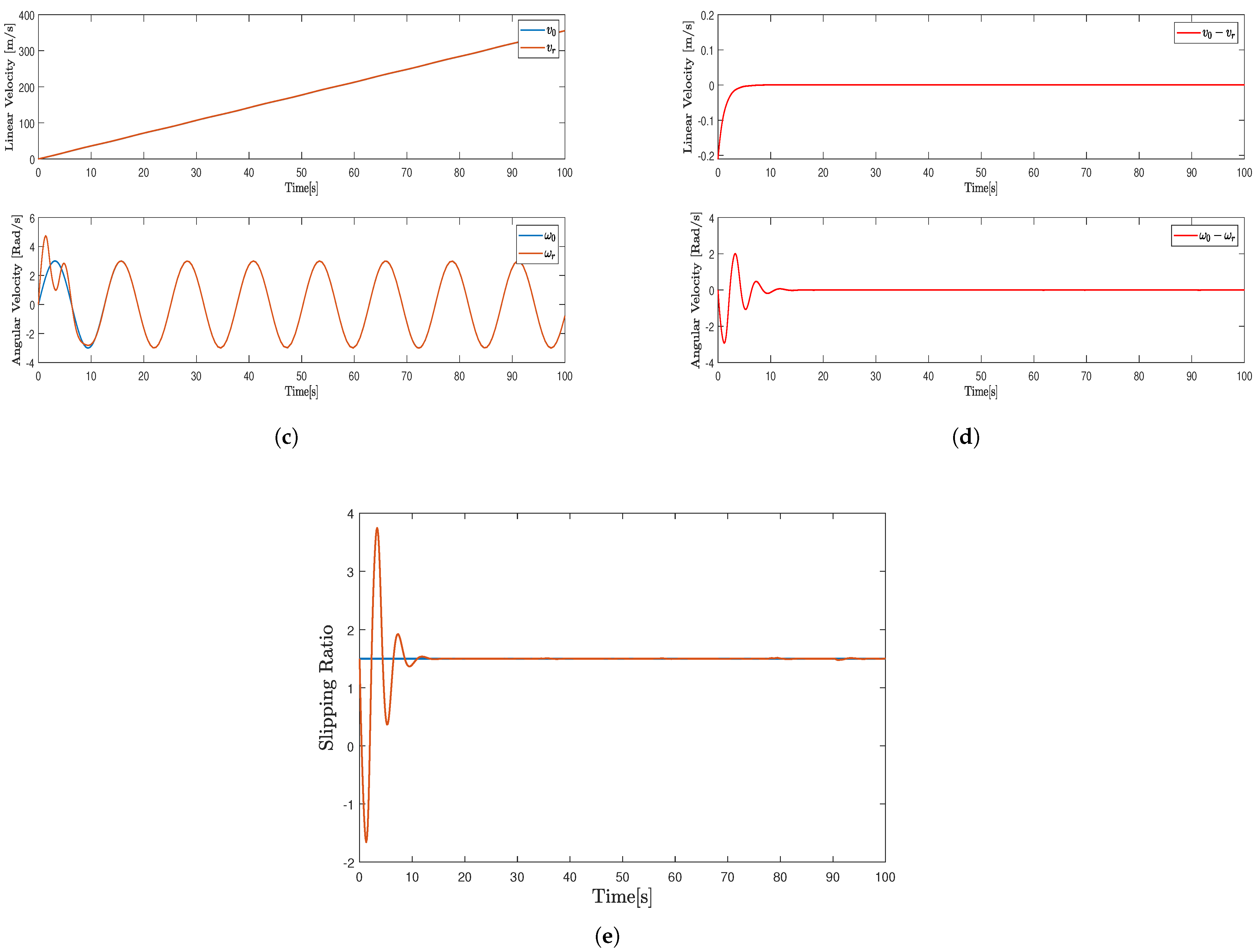 Mathematics 13 01628 g004b