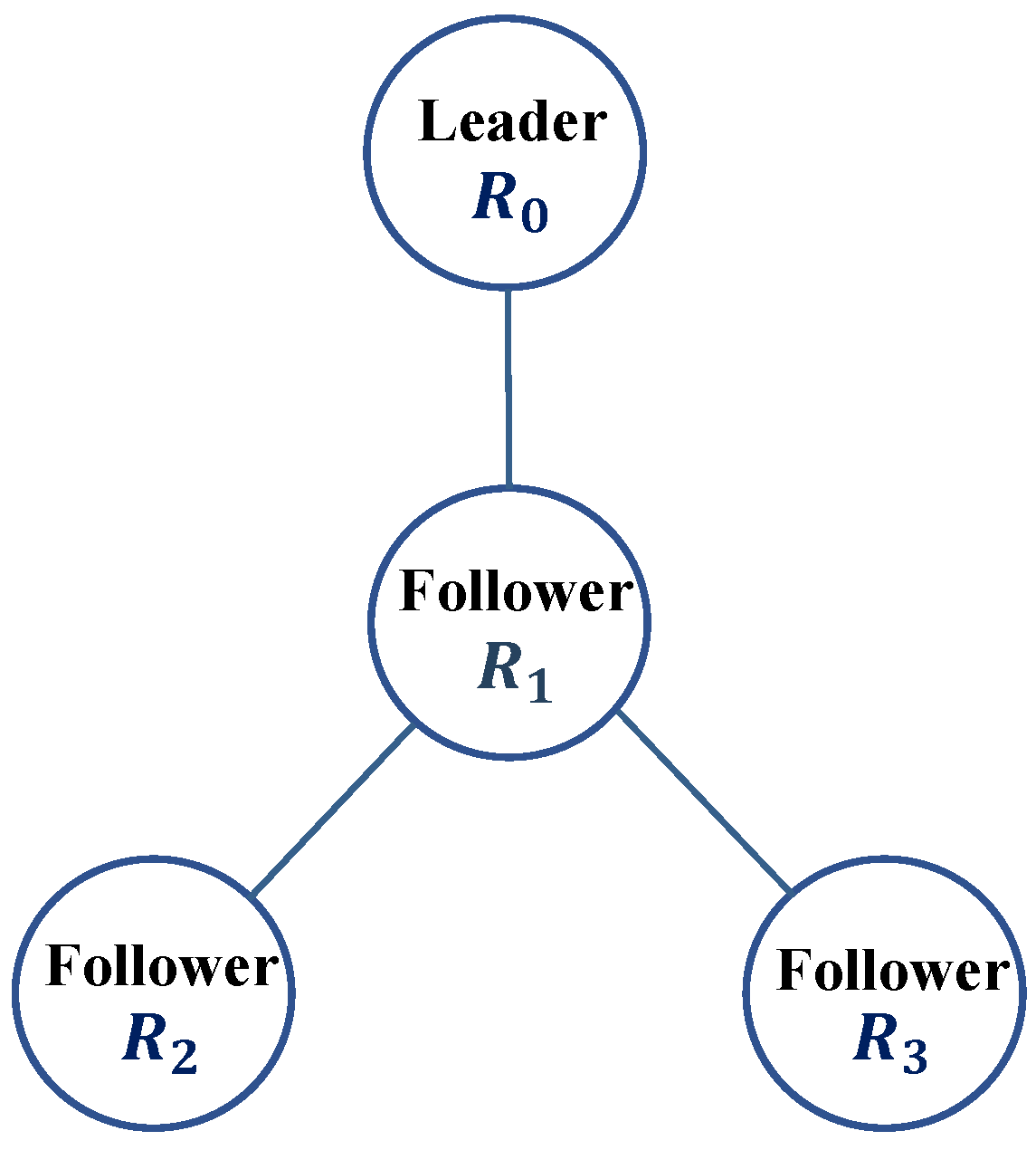 Mathematics 13 01628 g005