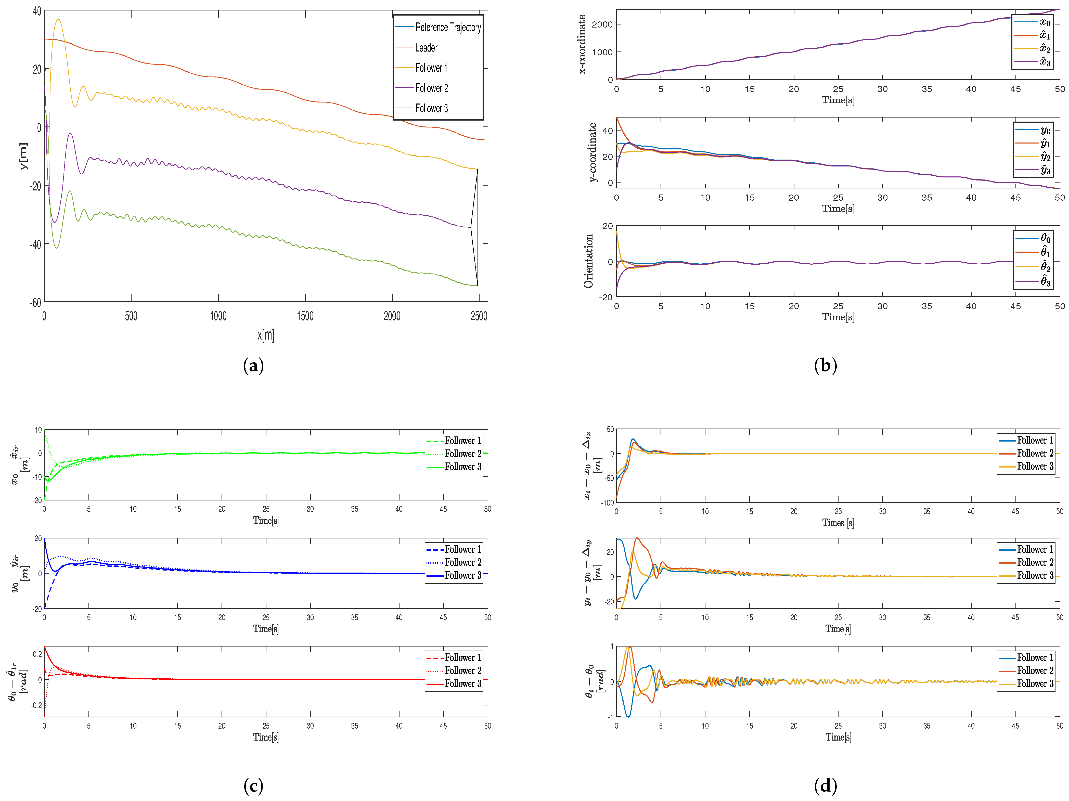 Mathematics 13 01628 g007
