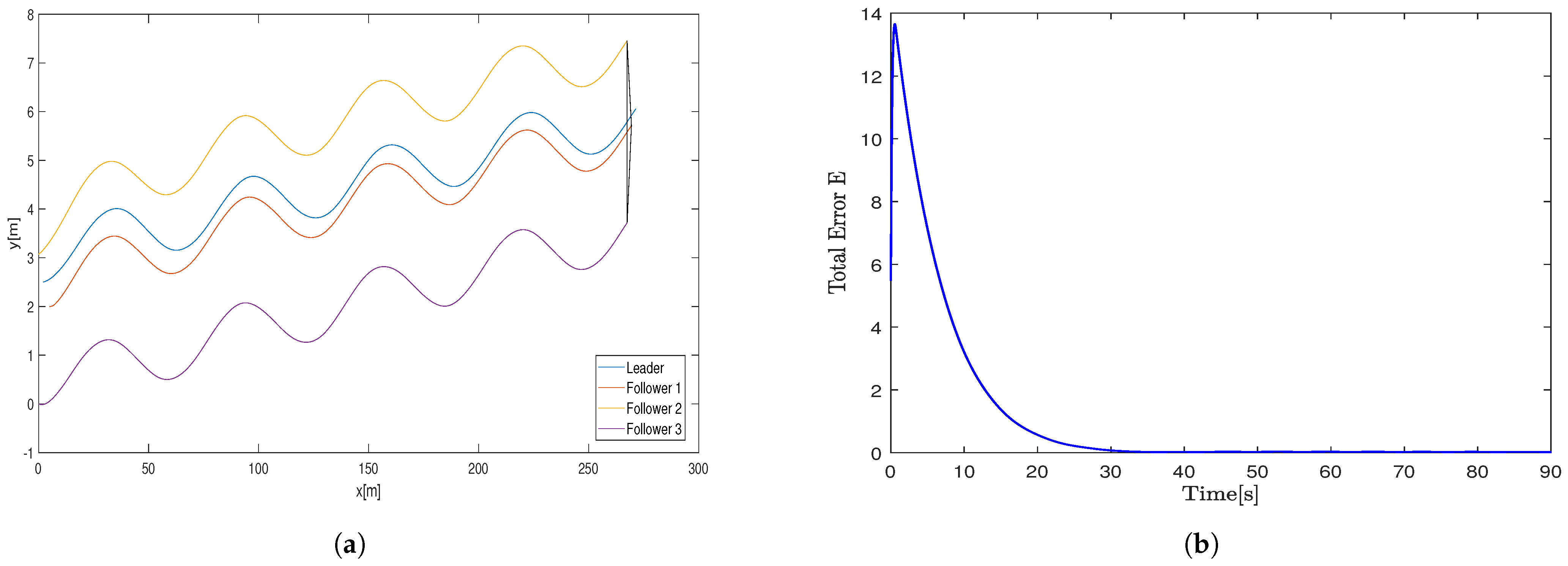 Mathematics 13 01628 g012
