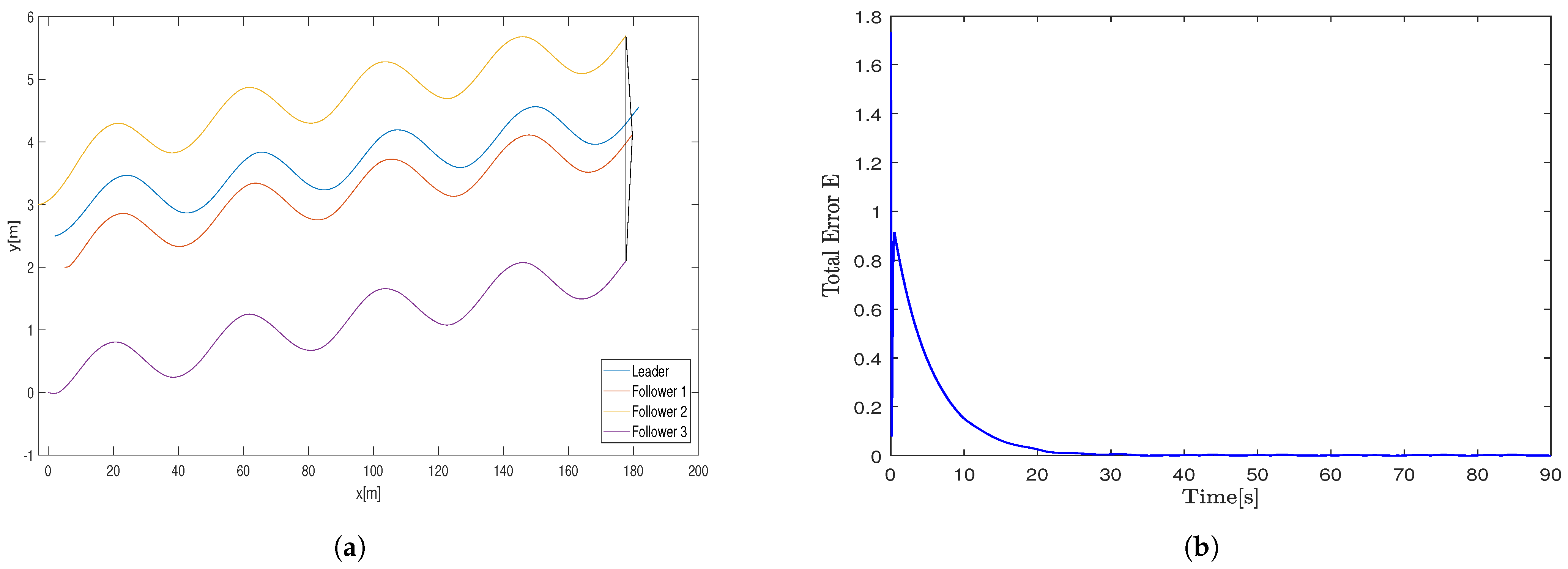 Mathematics 13 01628 g013