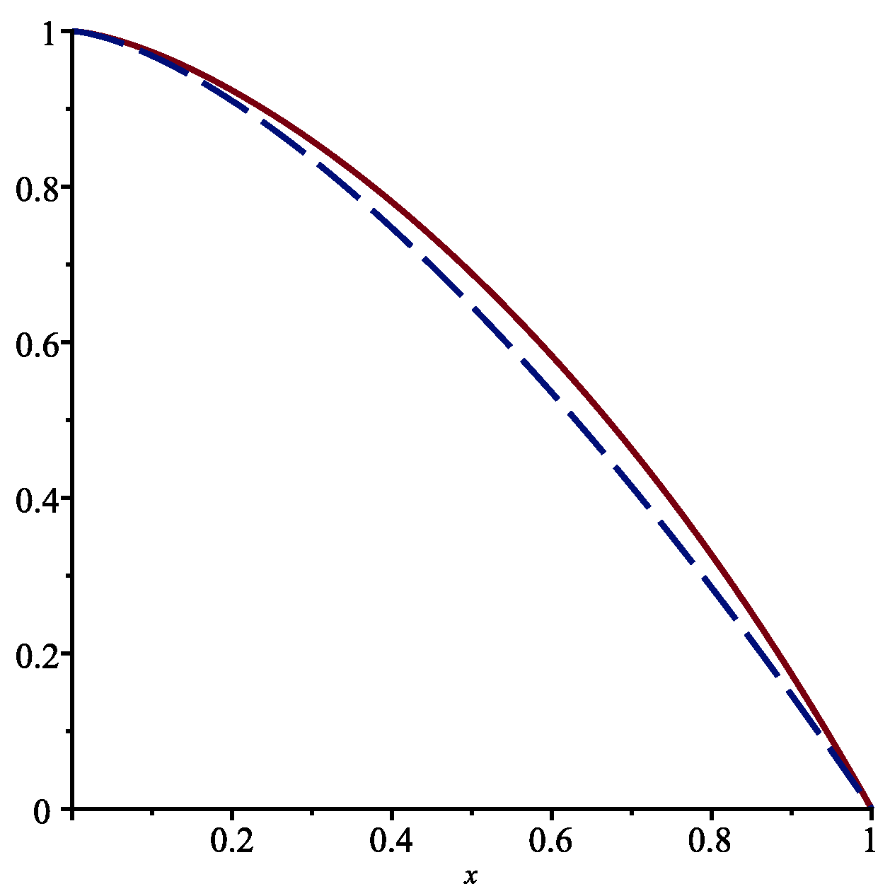 Mathematics 13 01629 g003