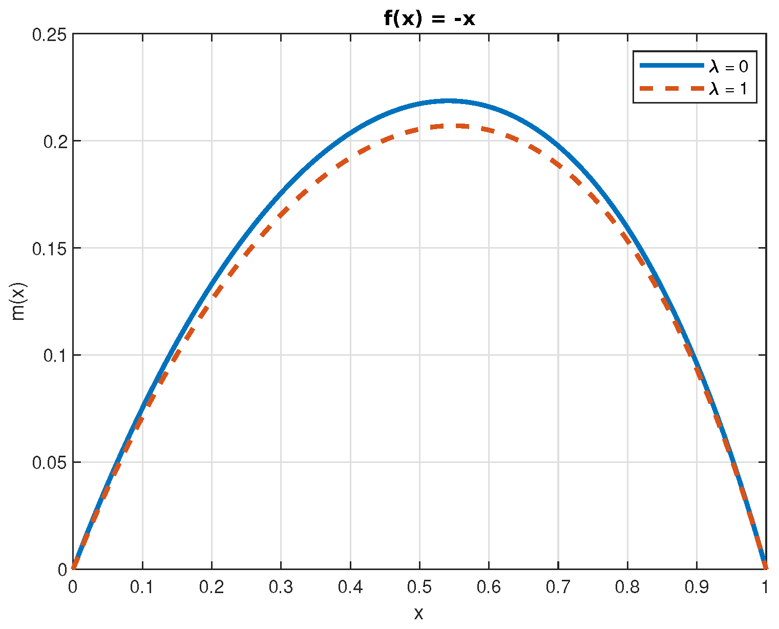 Mathematics 13 01629 g005